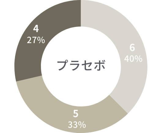 プラセボ