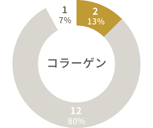 コラーゲン