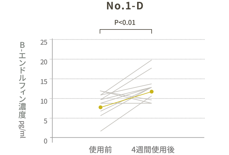 No.1-D 配合