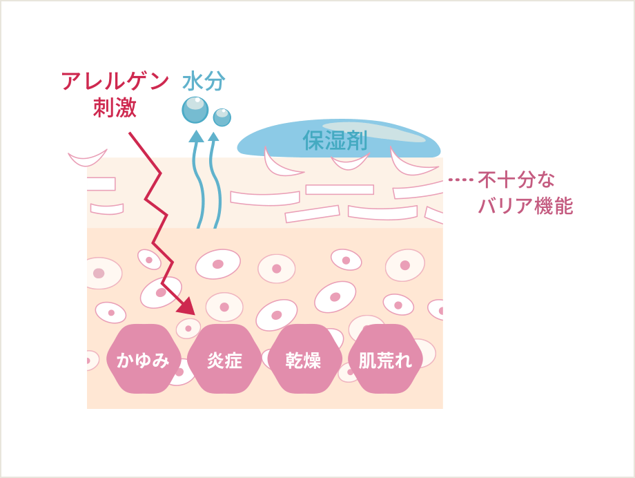 一般的な保湿剤