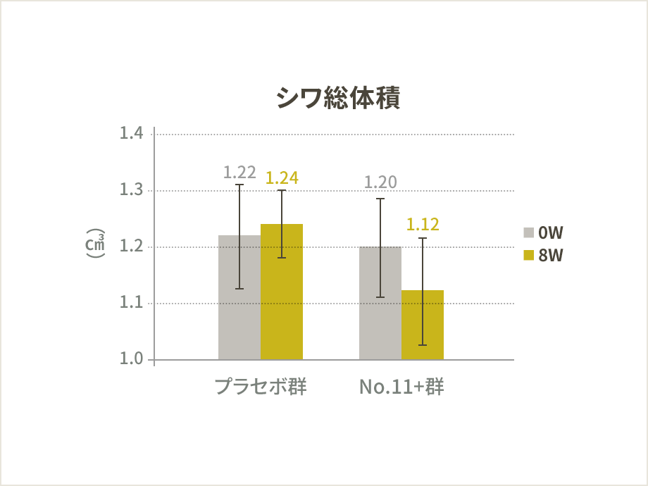 シワ総体積