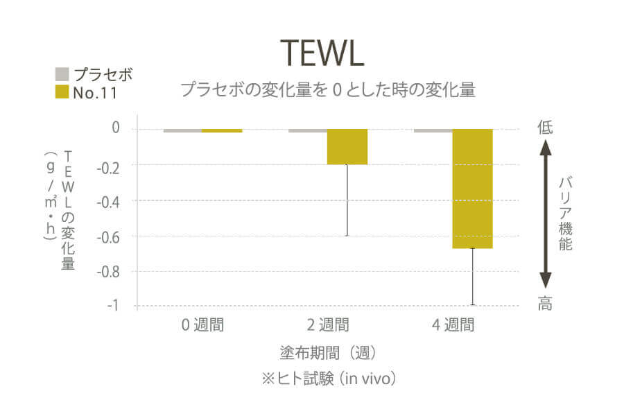 TEWLデータ